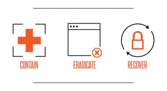 Managed Detection and Response Model