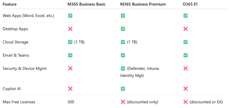 MSFT Plan Differences Nonprofits