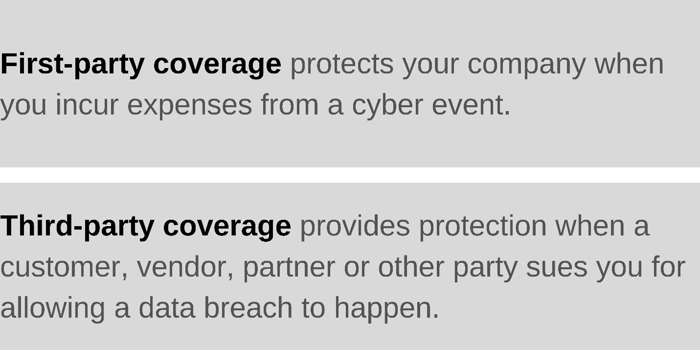 cyber insurance