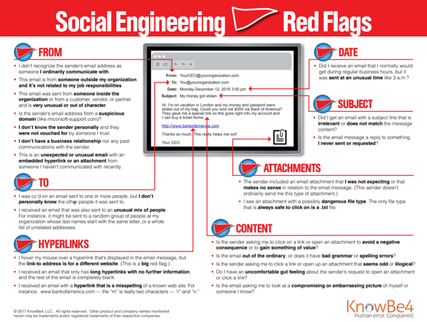 Social Engineering Red Flags