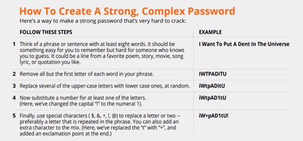 Password Security, complex passwords