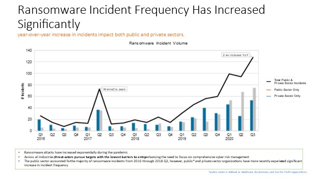 cyber insurance