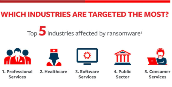 cyber insurance