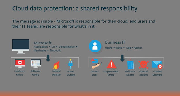 security configurations