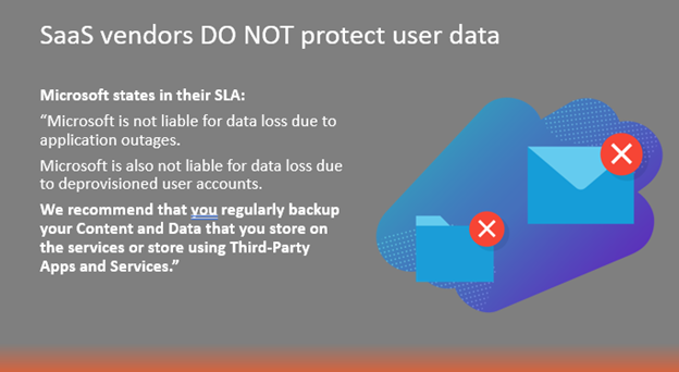 Microsoft 365 Security Configurations