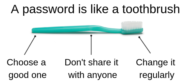 A Password is like a Toothbrush